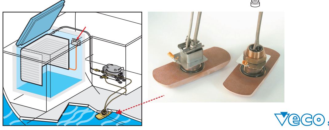 Refroidissement par condenseur Refroidissement par condenseur